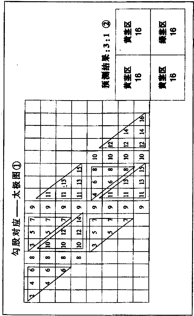 Gene matching, double-excellence combination and system circulation breeding method for dwarf and yellow-stalk Chinese pumpkin