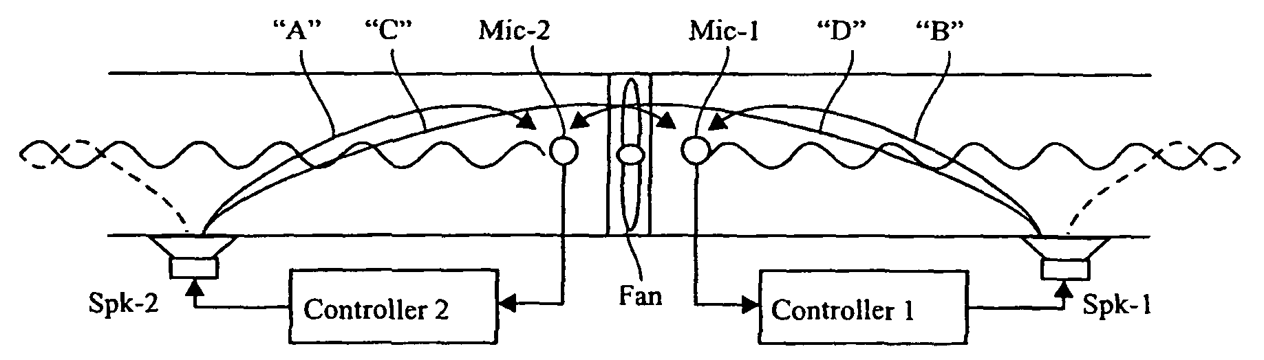 Quiet fan incorporating active noise control (ANC)