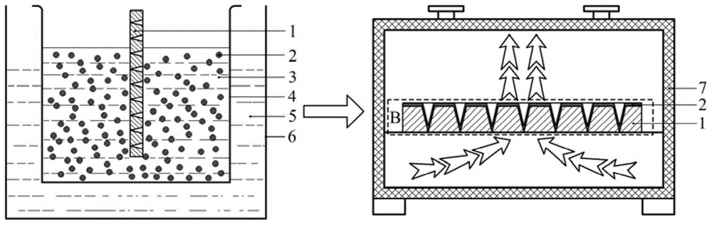 Preparation method and application of super-hydrophobic and adhesion-adjustable surface with micro-nano composite structure