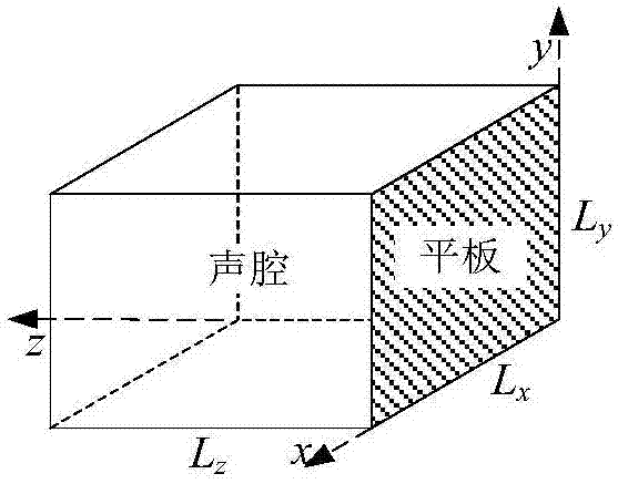 Numerical method for obtaining coupling loss factor