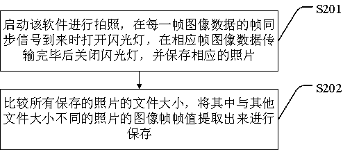 Flashlight control method and system used during mobile terminal photographing