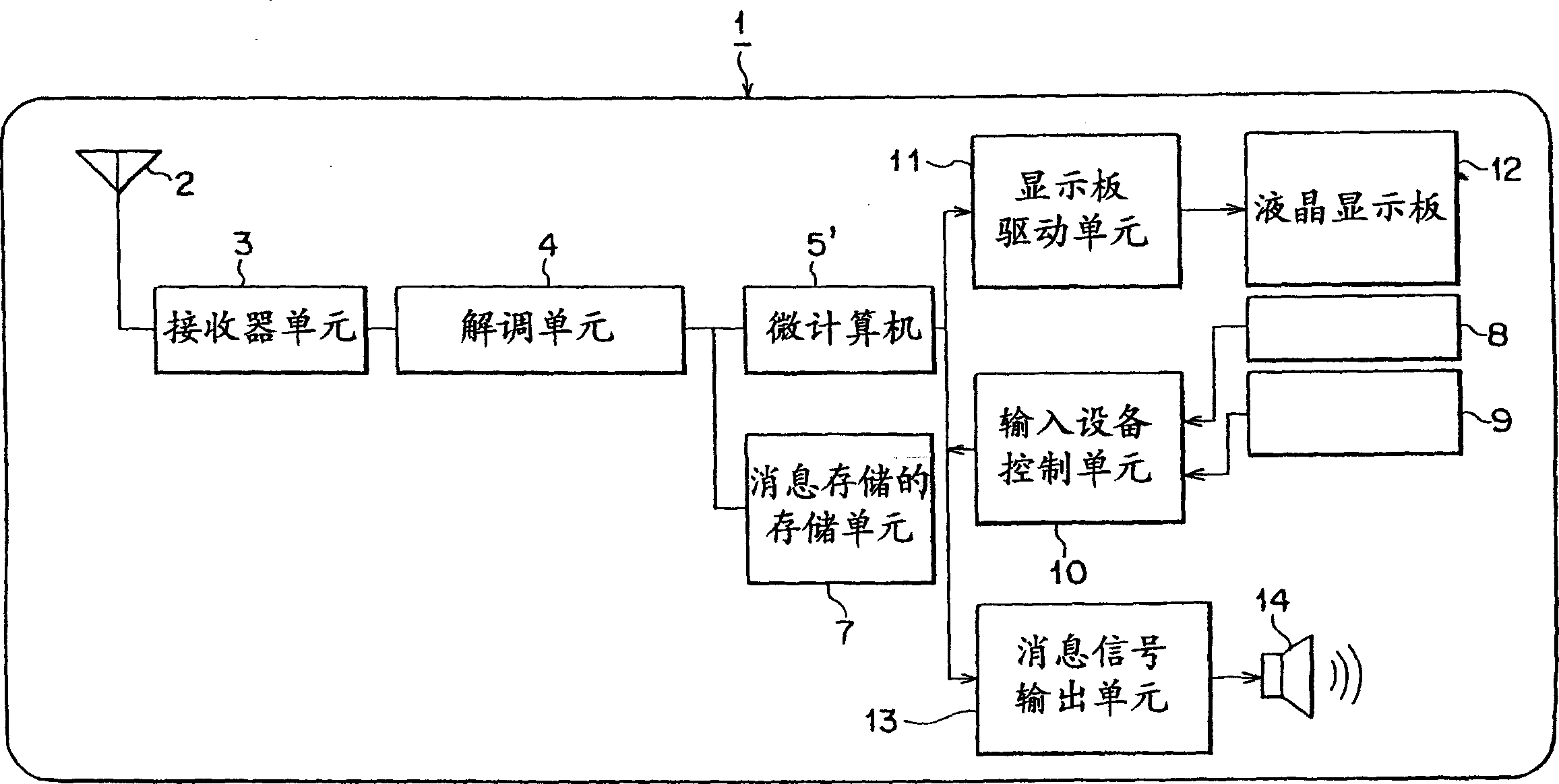 Portable radio information terminal, screen scroll method, recording medium and microcomputer