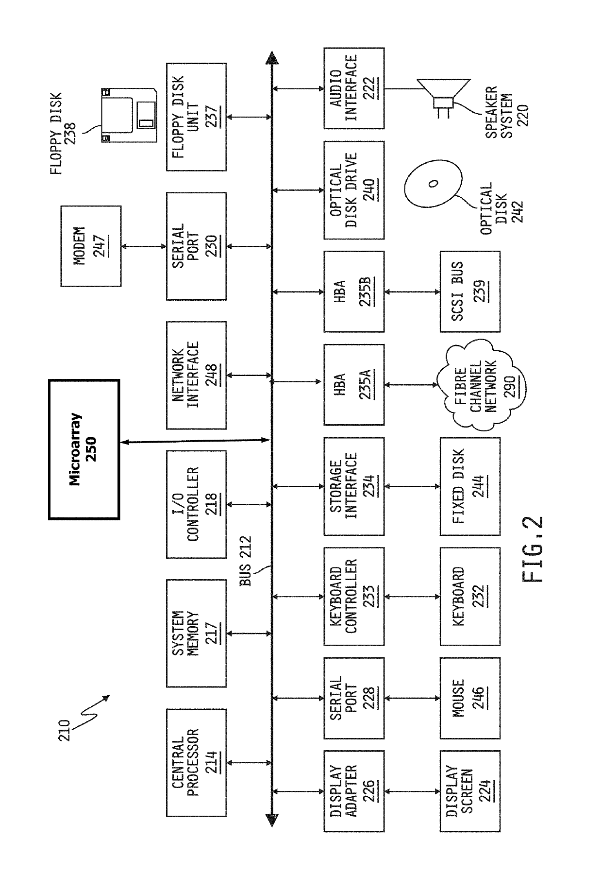 Clinical decision-making artificial intelligence object oriented system and method