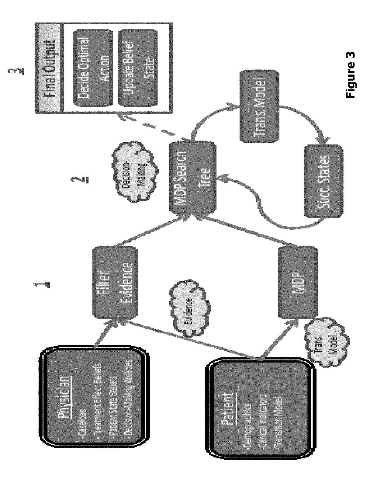 Clinical decision-making artificial intelligence object oriented system and method