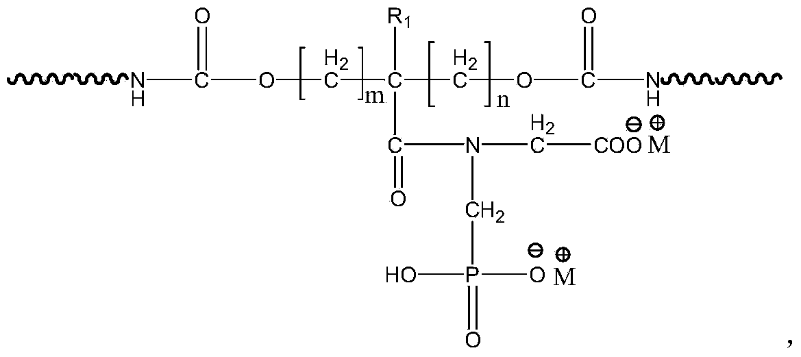 Waterborne polyurethane emulsion and preparation method thereof