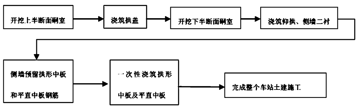 Underground excavation type column-free arched subway station structure and construction method thereof