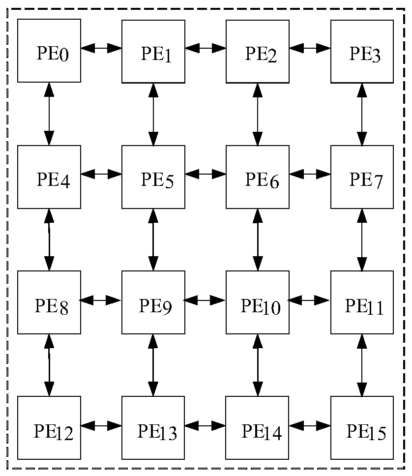 Mapping method and device for coarse-grained reconfigurable password logic array