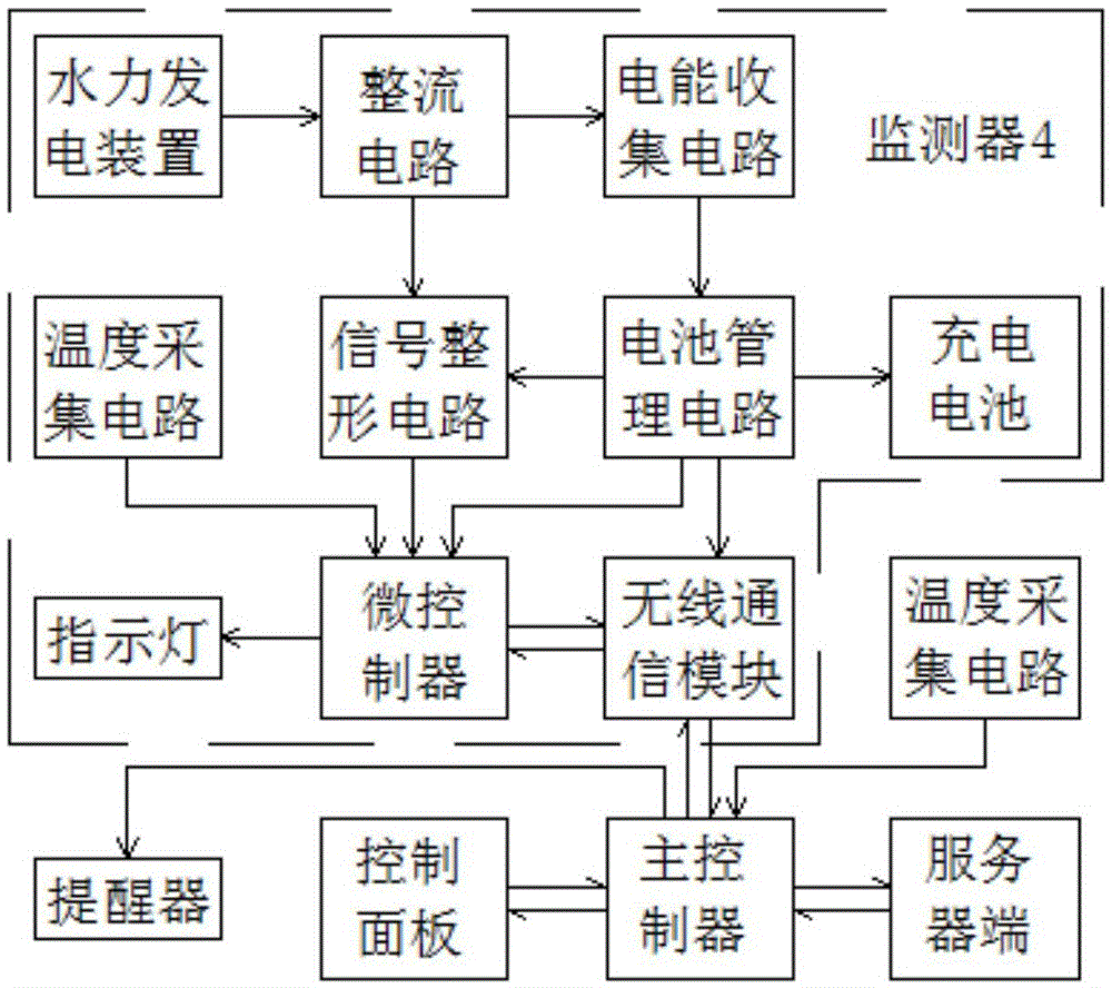 Front and rear end temperature measuring water heater controller