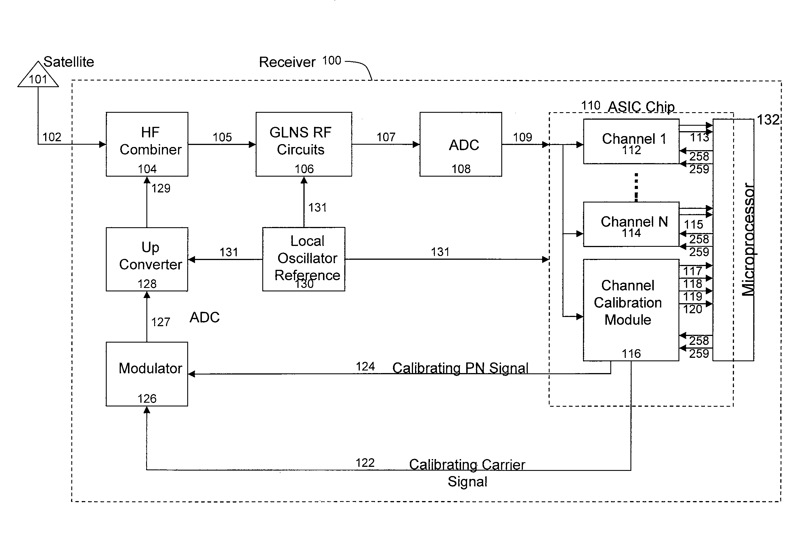 Inter-channel bias calibration for navigation satellite systems