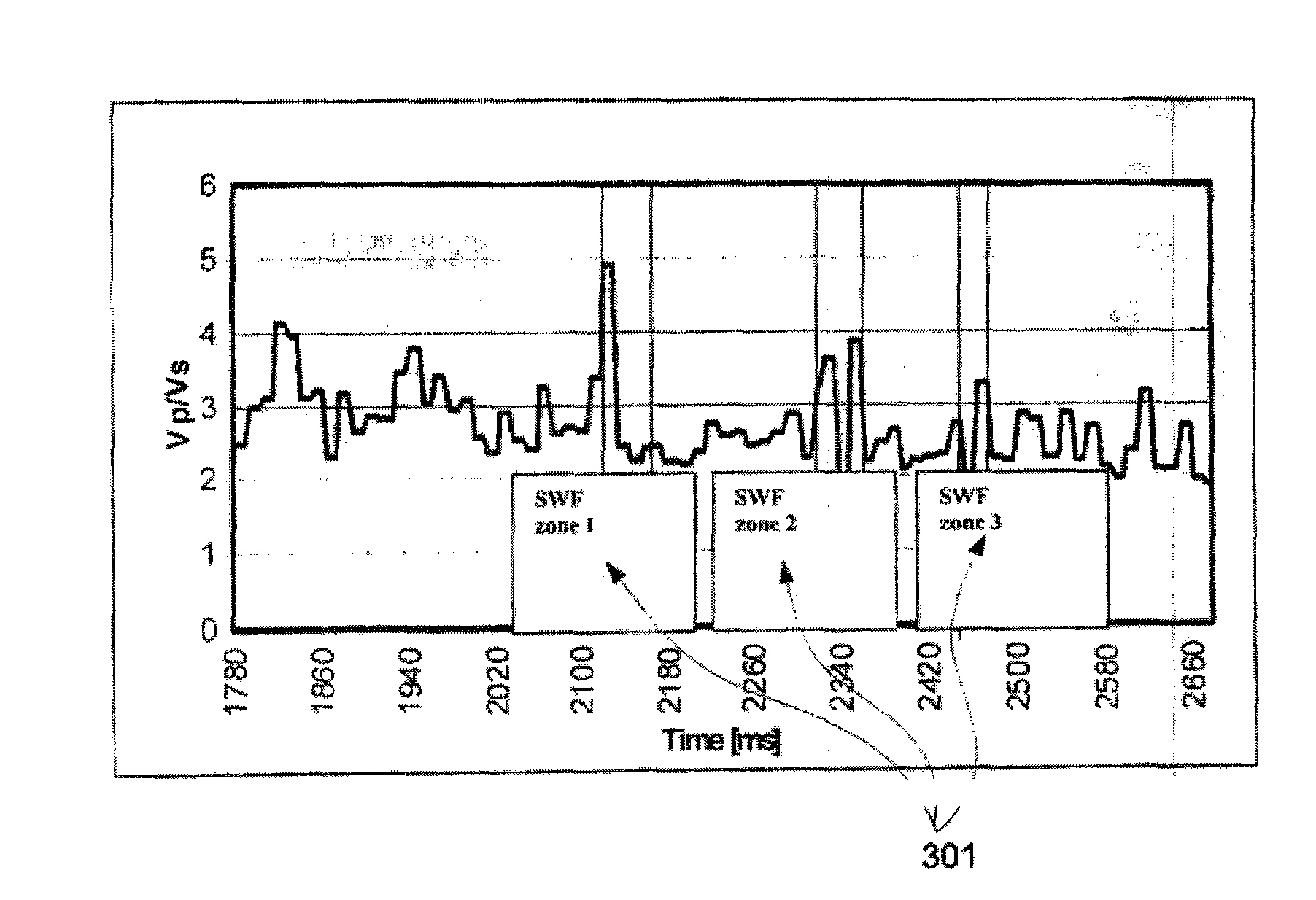 Method for shallow water flow detection