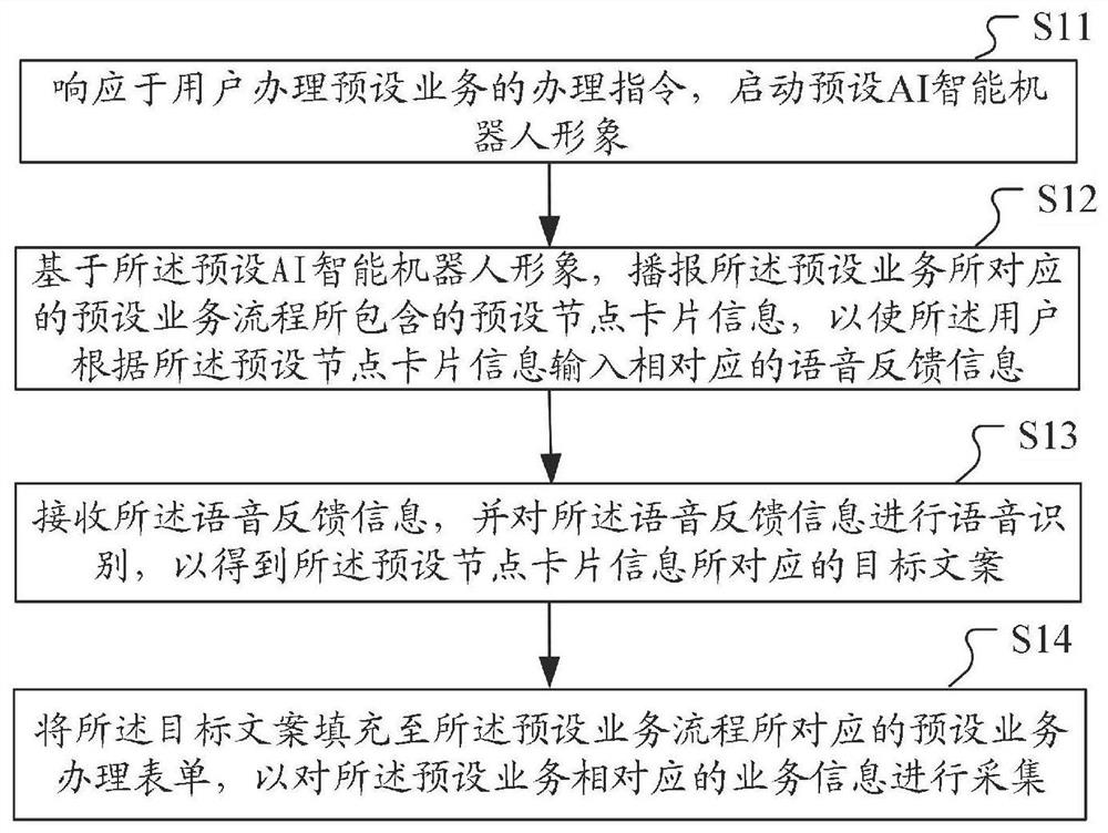 Service information acquisition method and device, computer equipment and readable storage medium