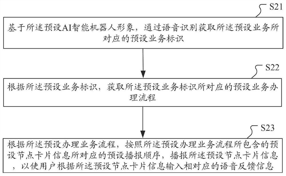 Service information acquisition method and device, computer equipment and readable storage medium