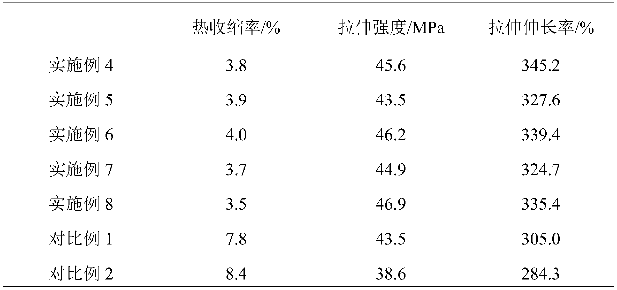 Heat-shrinkage-resistant sealing ring and preparation method thereof