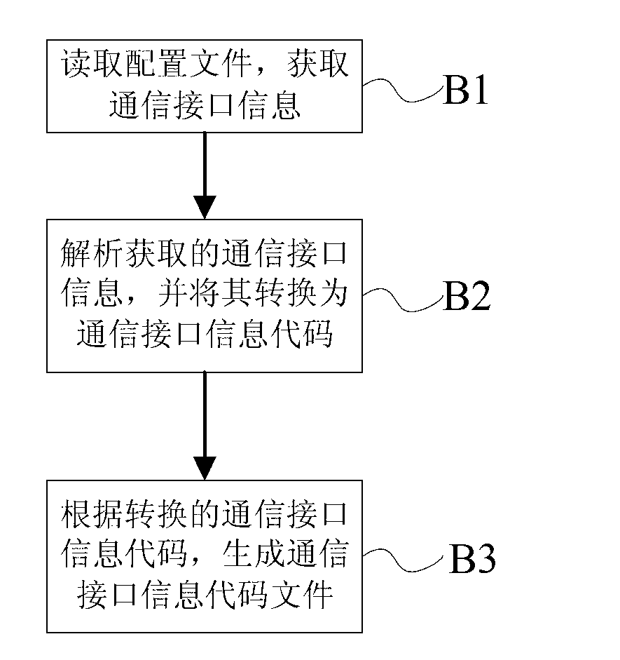 Transfer method of optical module firmware visualization