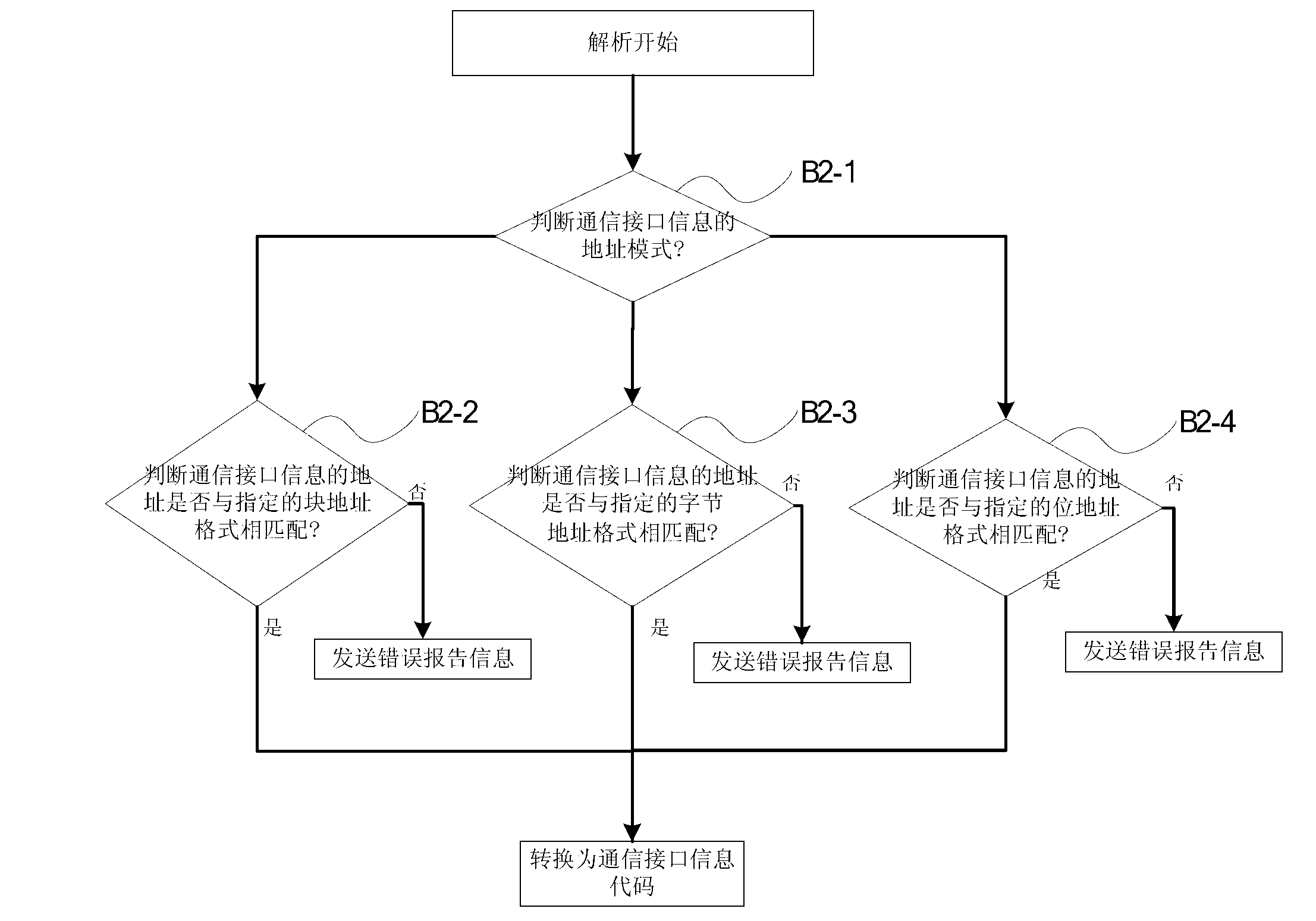 Transfer method of optical module firmware visualization