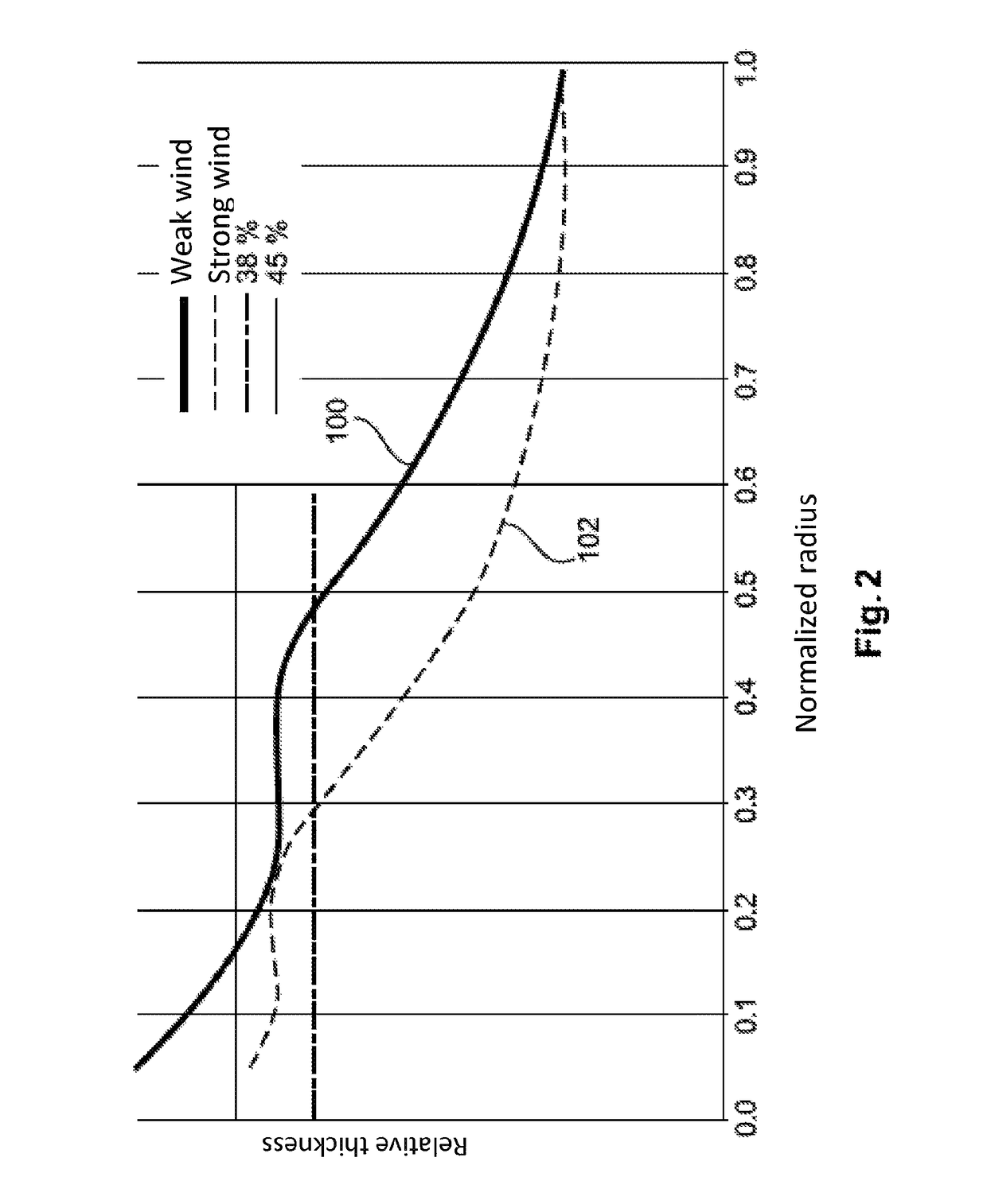 Rotor blade of a wind turbine and wind turbine