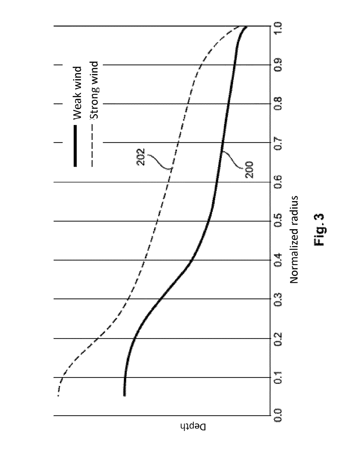 Rotor blade of a wind turbine and wind turbine