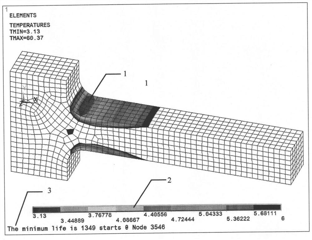 A low-cycle fatigue life analysis method for generator structures