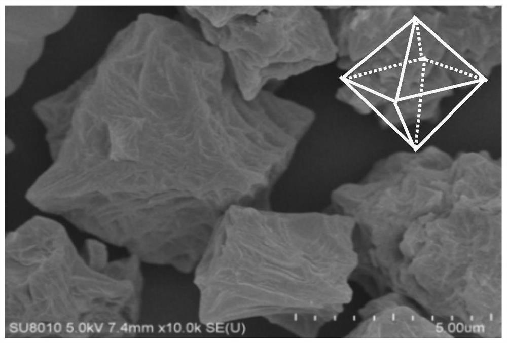 A zirconium-based metal-organic framework material, its preparation and its application in the treatment of nitrofuran antibiotics