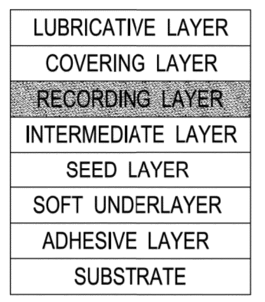 Sputtering Targets And Recording Materials Of Hard Disk Formed From The Sputtering Target