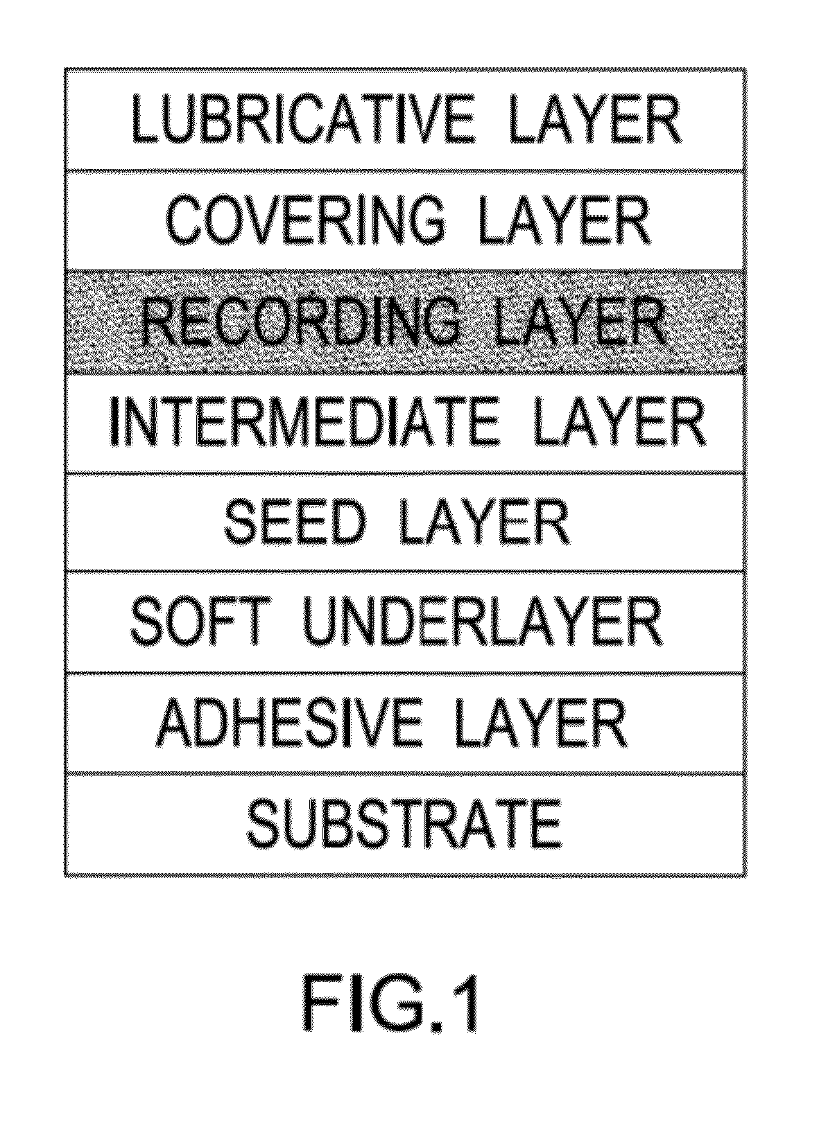 Sputtering Targets And Recording Materials Of Hard Disk Formed From The Sputtering Target