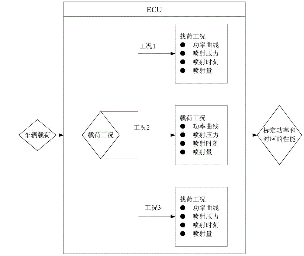 Automobile control method and system and automobile with control system