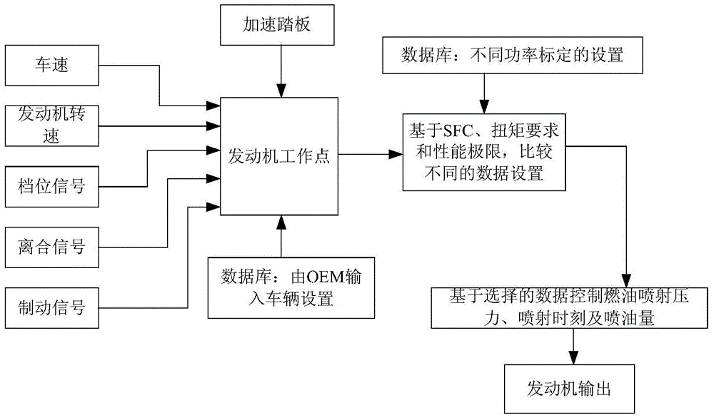 Automobile control method and system and automobile with control system