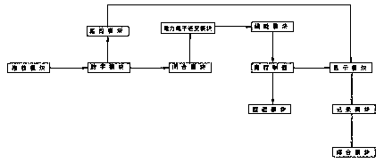 Distributed micro-power system