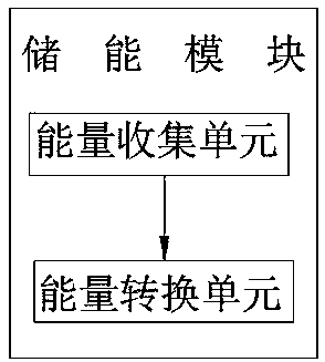 Distributed micro-power system