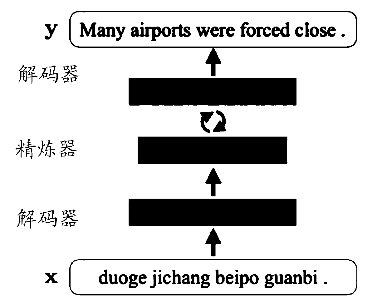 A text translation method and related device