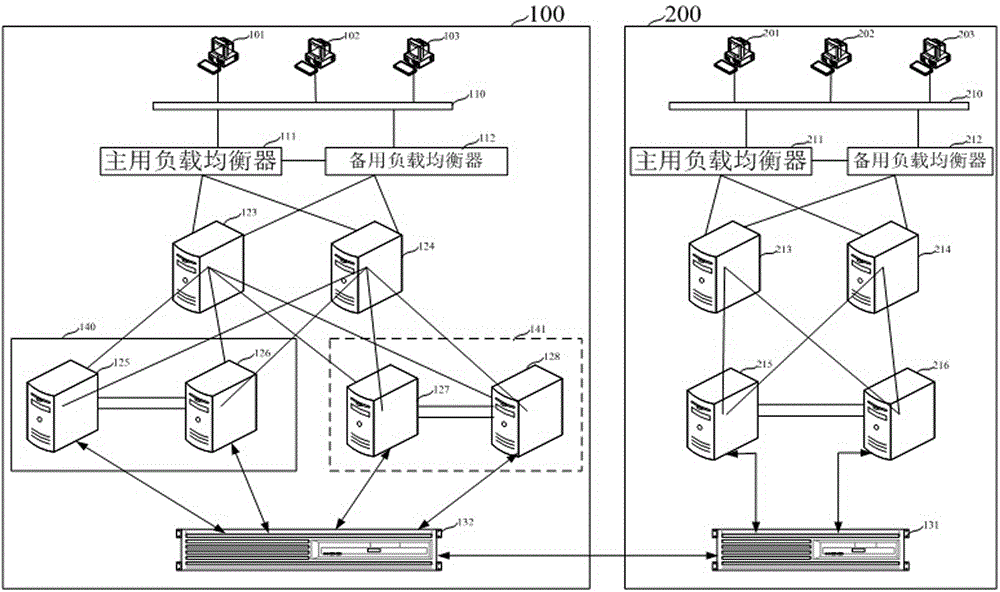 Distribution network adjustment and control system and control method thereof