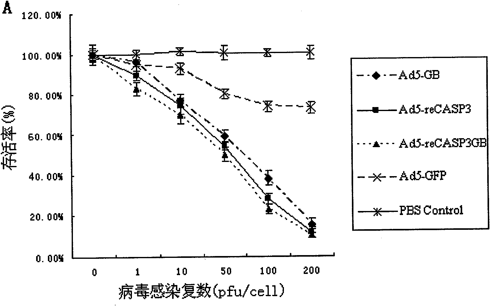 Sequence for expressing targeted double-recombinant apoptosis proteins of liver cancer and application thereof