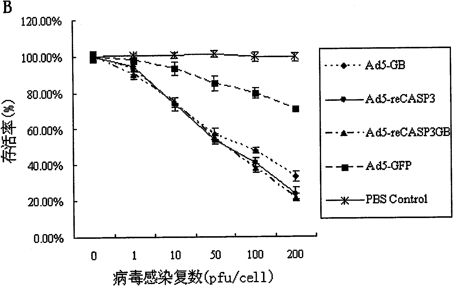 Sequence for expressing targeted double-recombinant apoptosis proteins of liver cancer and application thereof