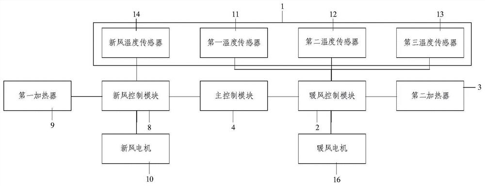 A control method of a bottom air fresh air air conditioner and a bottom air fresh air air conditioner