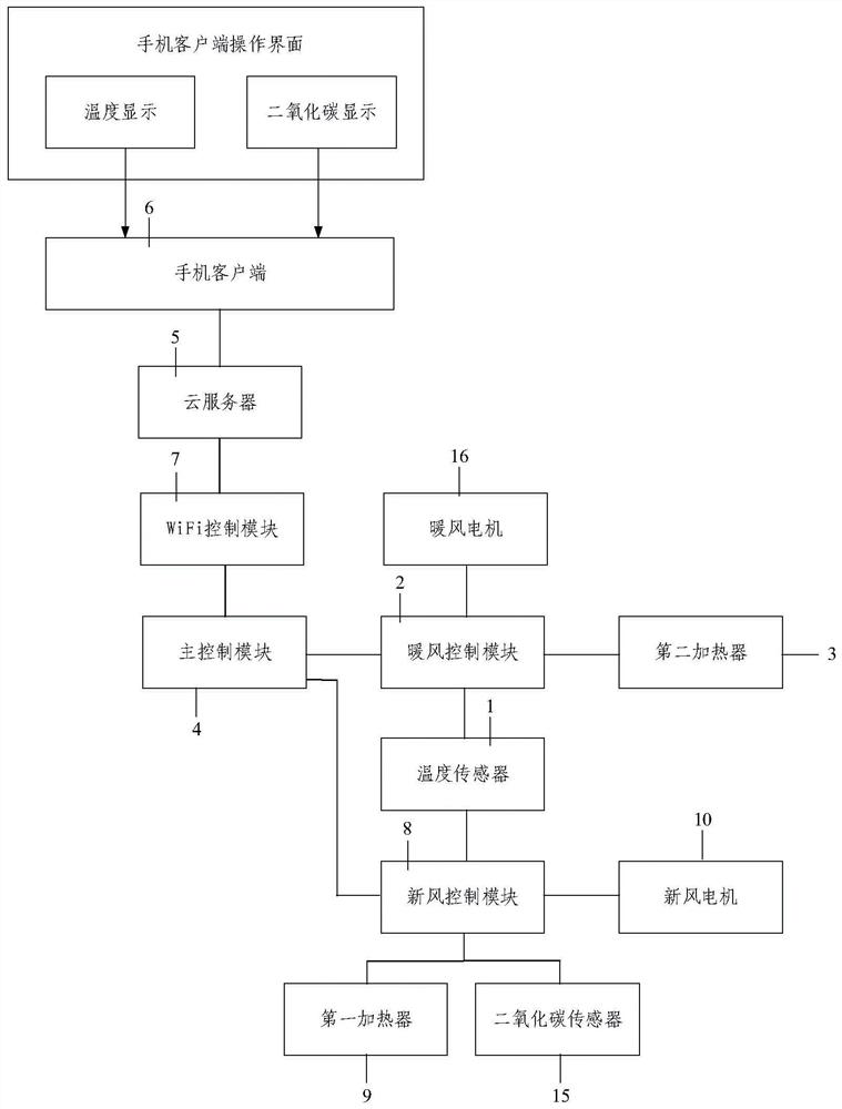 A control method of a bottom air fresh air air conditioner and a bottom air fresh air air conditioner