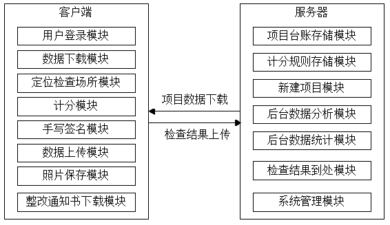 A system and method for fire protection inspection