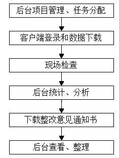 A system and method for fire protection inspection