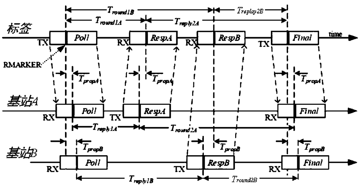 Ultra-wideband-based automatic following fast positioning method