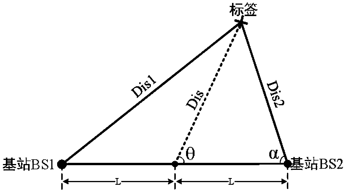 Ultra-wideband-based automatic following fast positioning method