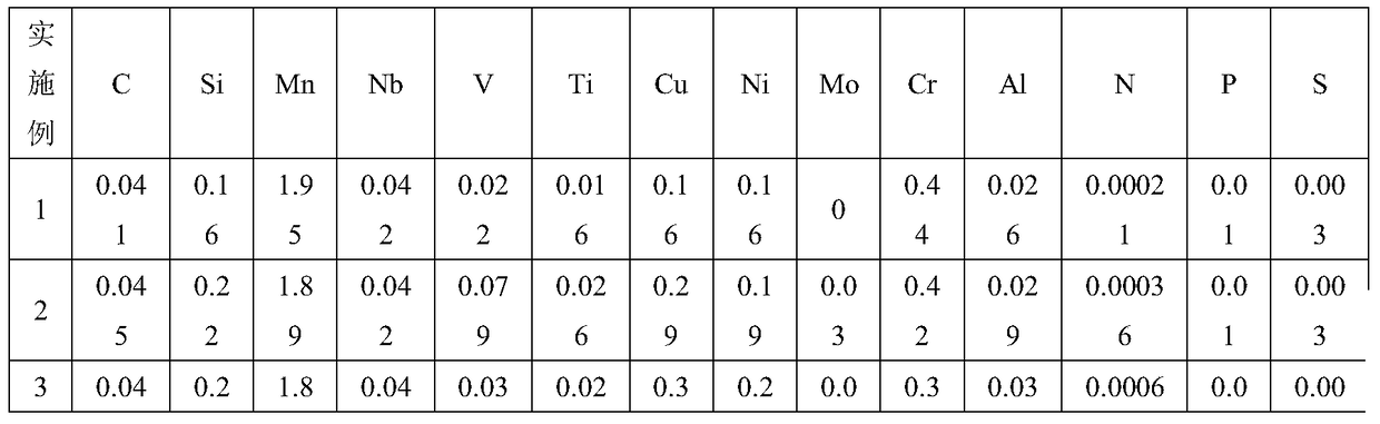 A kind of x80 anti-large deformation pipeline steel and its manufacturing method