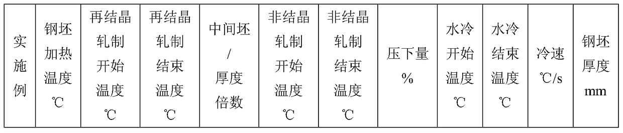 A kind of x80 anti-large deformation pipeline steel and its manufacturing method