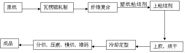 Processing method of fiber strengthening composite corrugated board