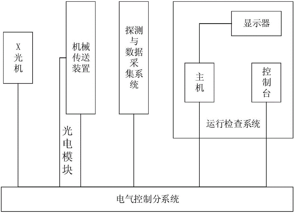 Blind convolutional motion fuzzy image restoration method