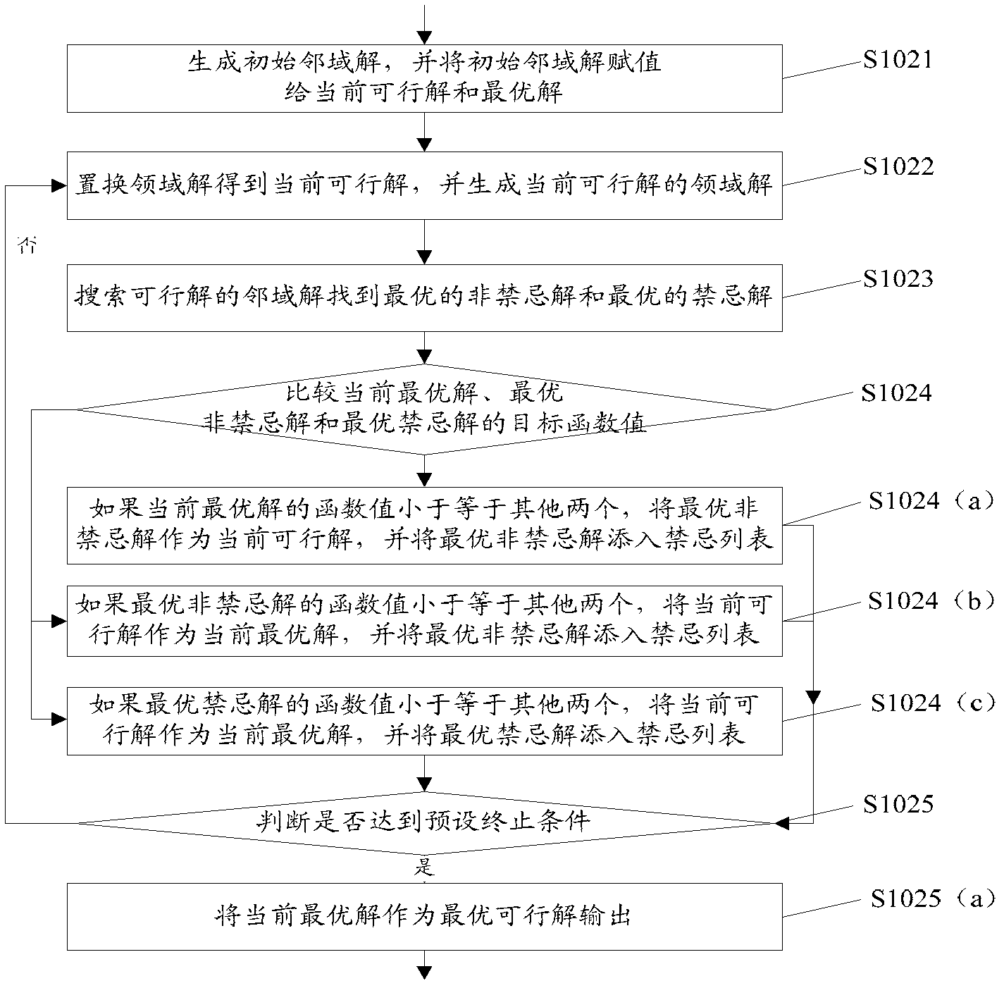 Power distribution network fault repairing resource scheduling method and apparatus