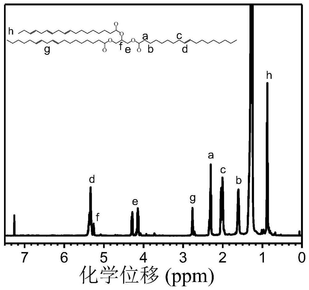 Vegetable fat-based latex, preparation method and application thereof