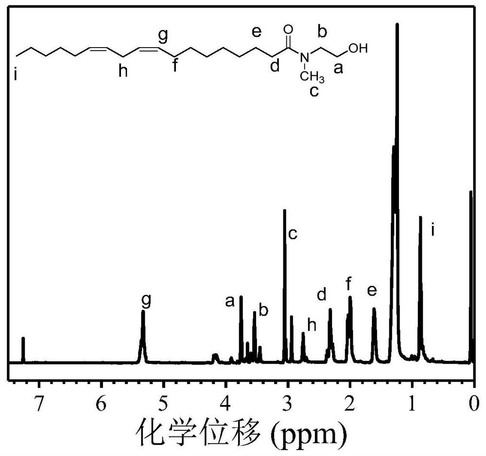 Vegetable fat-based latex, preparation method and application thereof