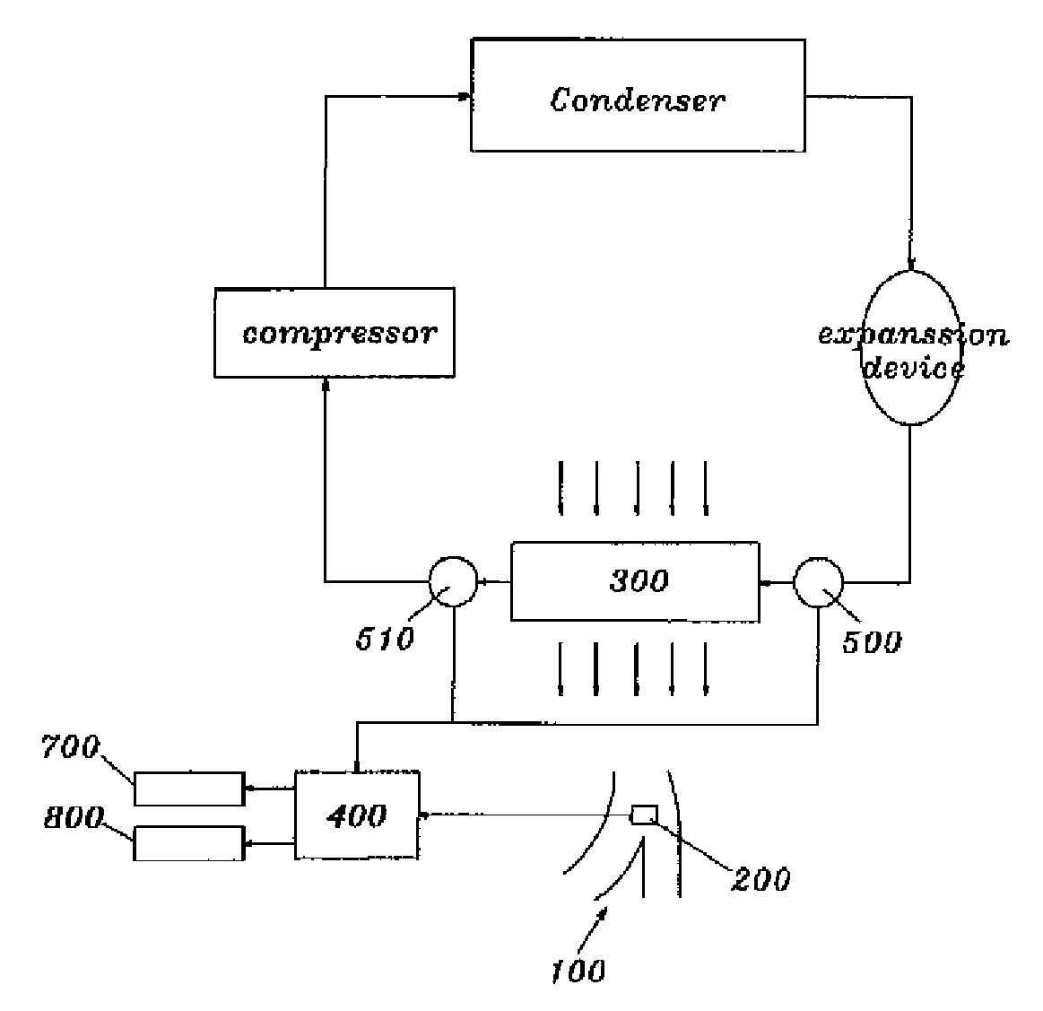 Gas safety device and the control method of heating ventilating and air conditioning system