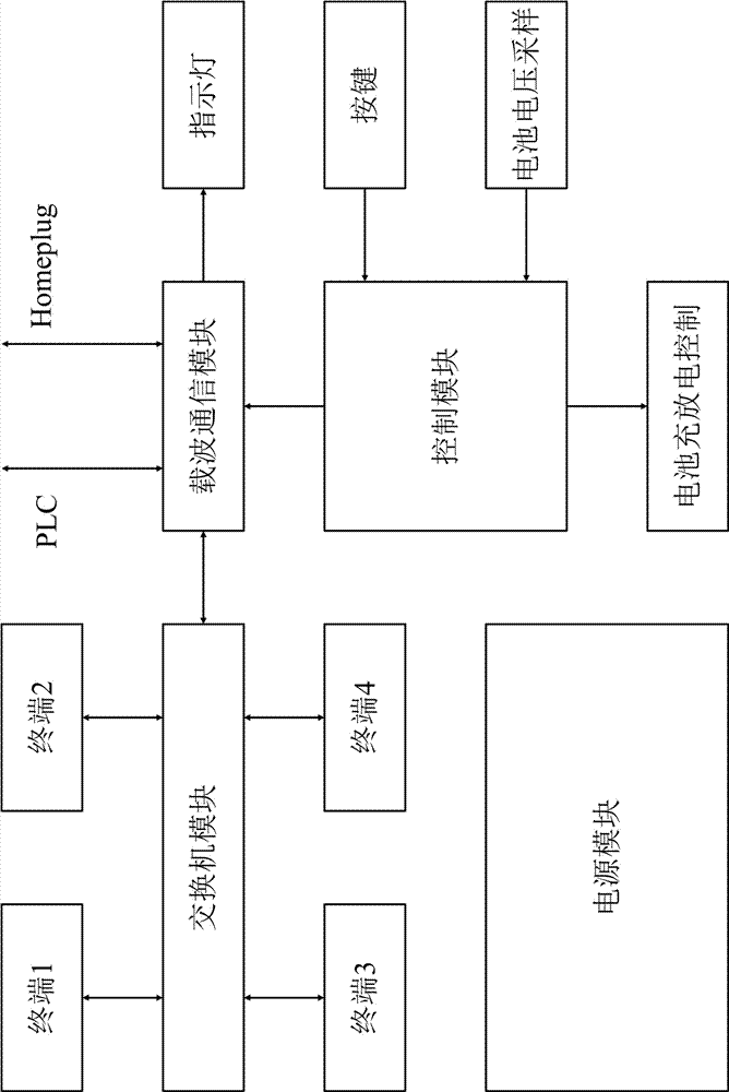 Novel wireless public network relay and data transmission method thereof