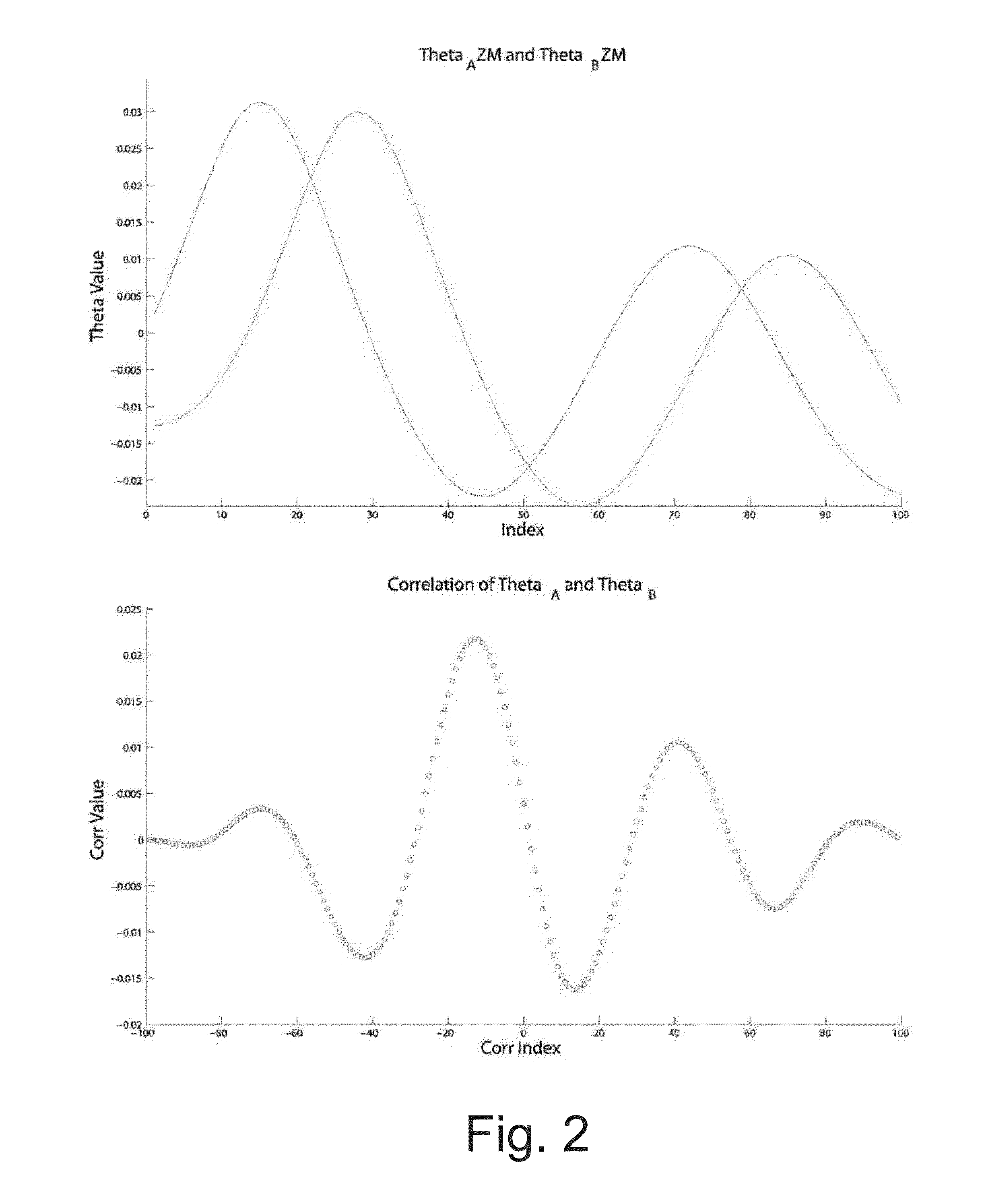 System and Method For Medical Imaging Calibration and Operation