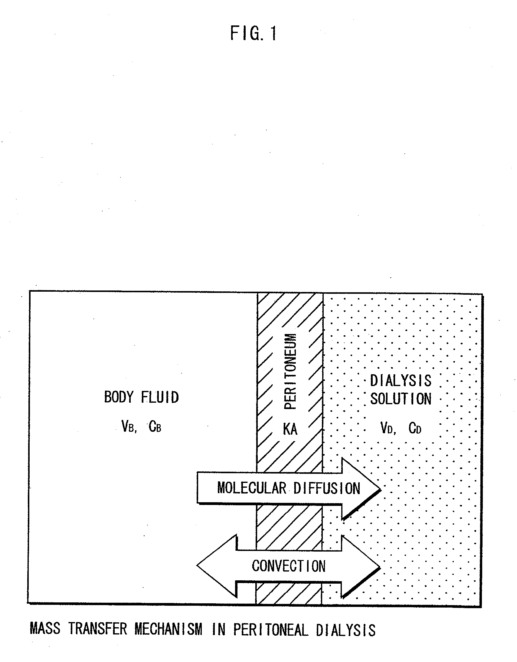 Method for testing peritoneum function and a peritoneal dialysis planning apparatus